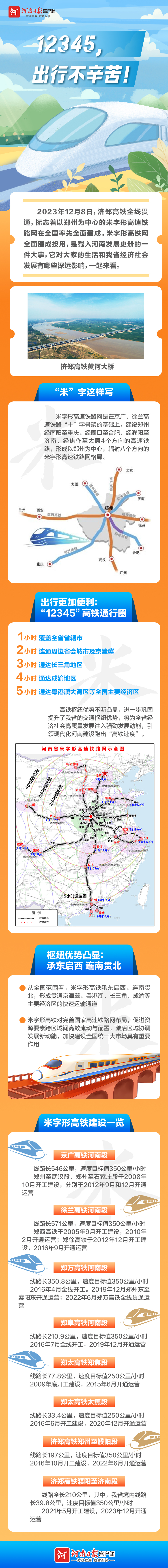 圖說丨12345，出行不辛苦！