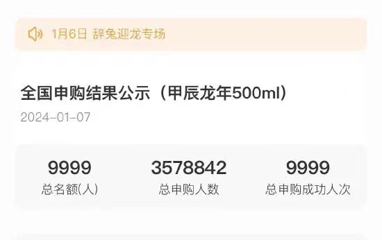 龍年茅臺爆火&ldquo;一瓶難求&rdquo;