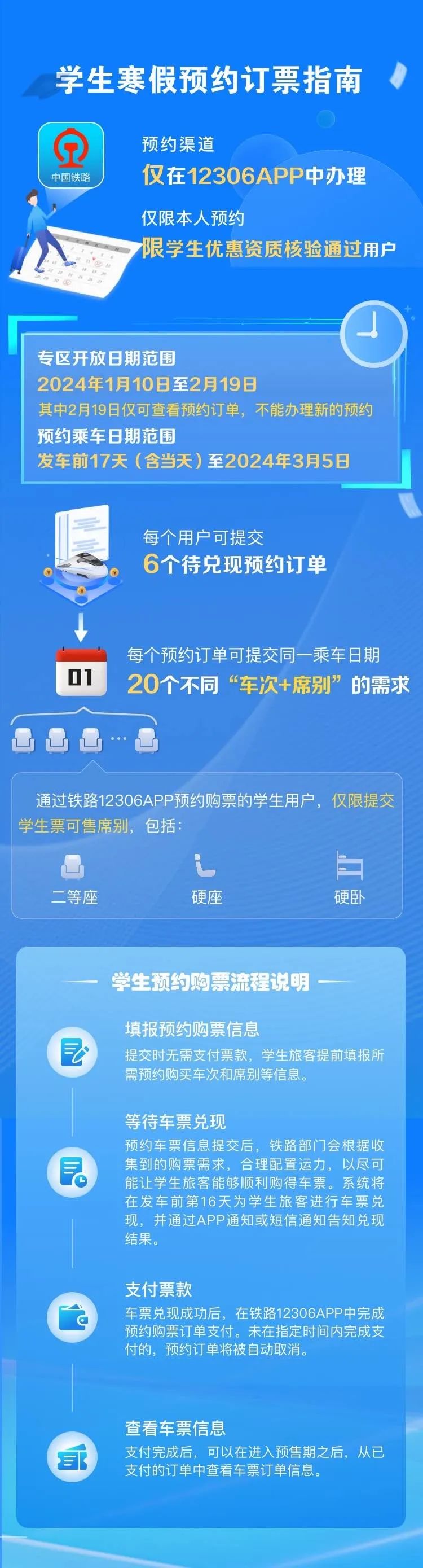 春運期間，這些人可提前購票！購票指南→