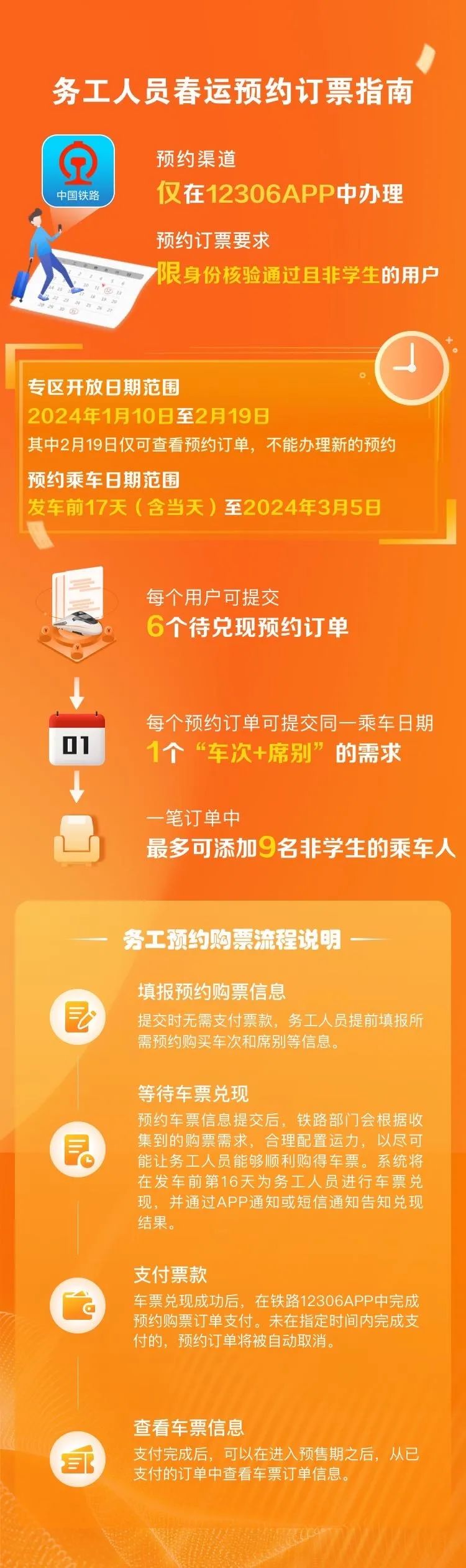 春運期間，這些人可提前購票！購票指南→