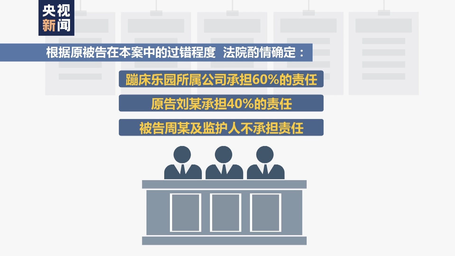 “玩”出來(lái)的傷 責(zé)任誰(shuí)來(lái)?yè)?dān)？@家長(zhǎng)們 速看典型案例→