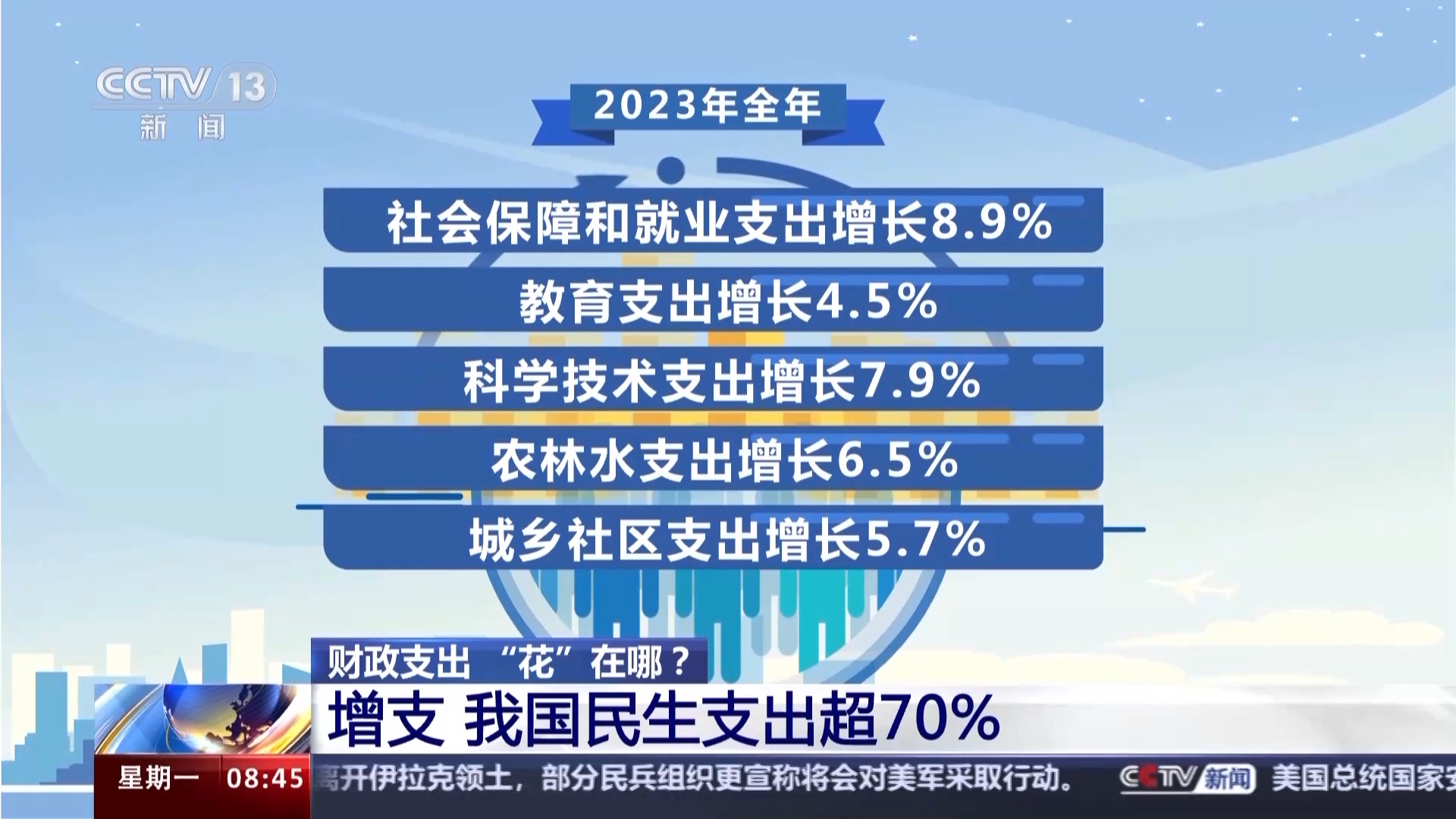 財(cái)政支出花在哪？一文讀懂“國(guó)家賬本”
