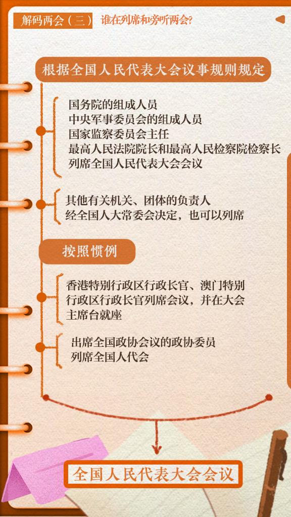 解碼兩會(三)｜誰在列席和旁聽兩會？