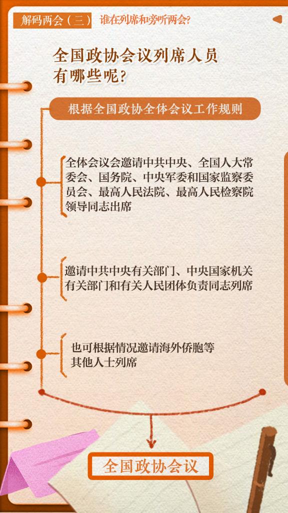 解碼兩會(三)｜誰在列席和旁聽兩會？