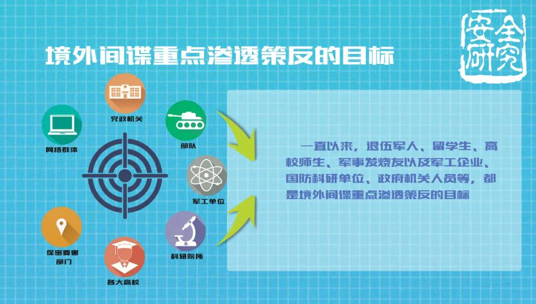 新修訂的《反間諜法》，了解一下！