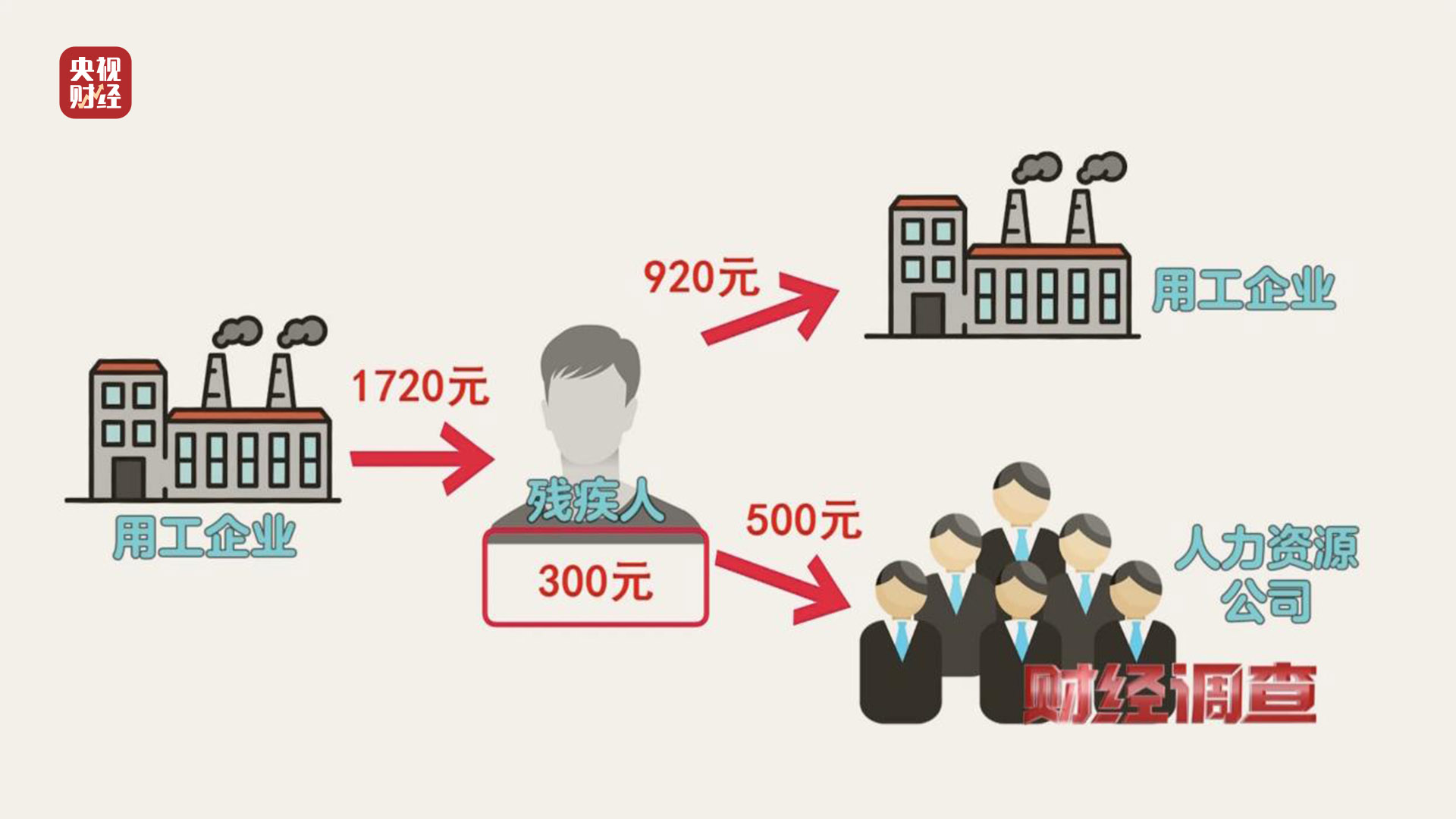 殘疾證也能“出租”？中介知法違法！虛假用工背后暗藏貓膩，記者調(diào)查