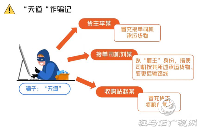 西平縣人民檢察院：“糧食”運(yùn)輸南轅北轍，是誰在操控“運(yùn)滿滿”?