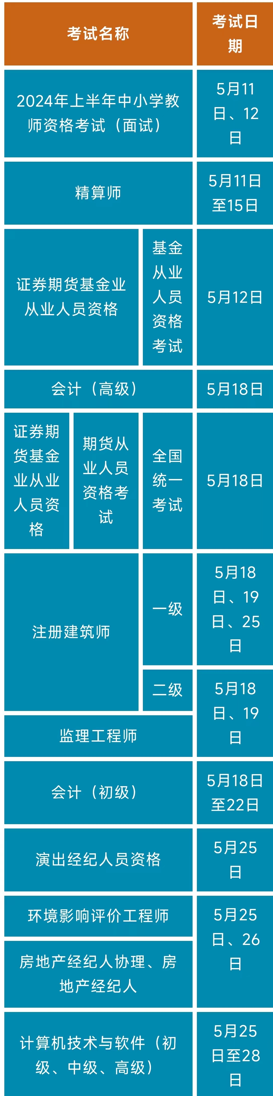 溫馨提示！5月有這些專(zhuān)業(yè)技術(shù)資格考試，別錯(cuò)過(guò)→