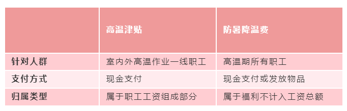 下個(gè)月，你工資卡里或?qū)⒍嘁还P錢！