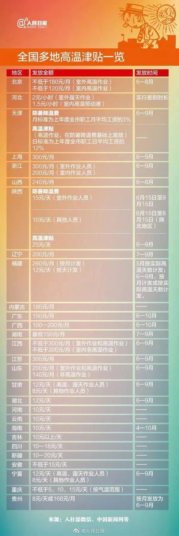 下個(gè)月，你工資卡里或?qū)⒍嘁还P錢！
