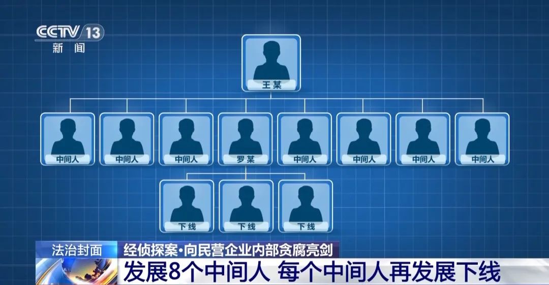 電商平臺(tái)員工一年受賄超9200萬元！背后產(chǎn)業(yè)鏈觸目驚心