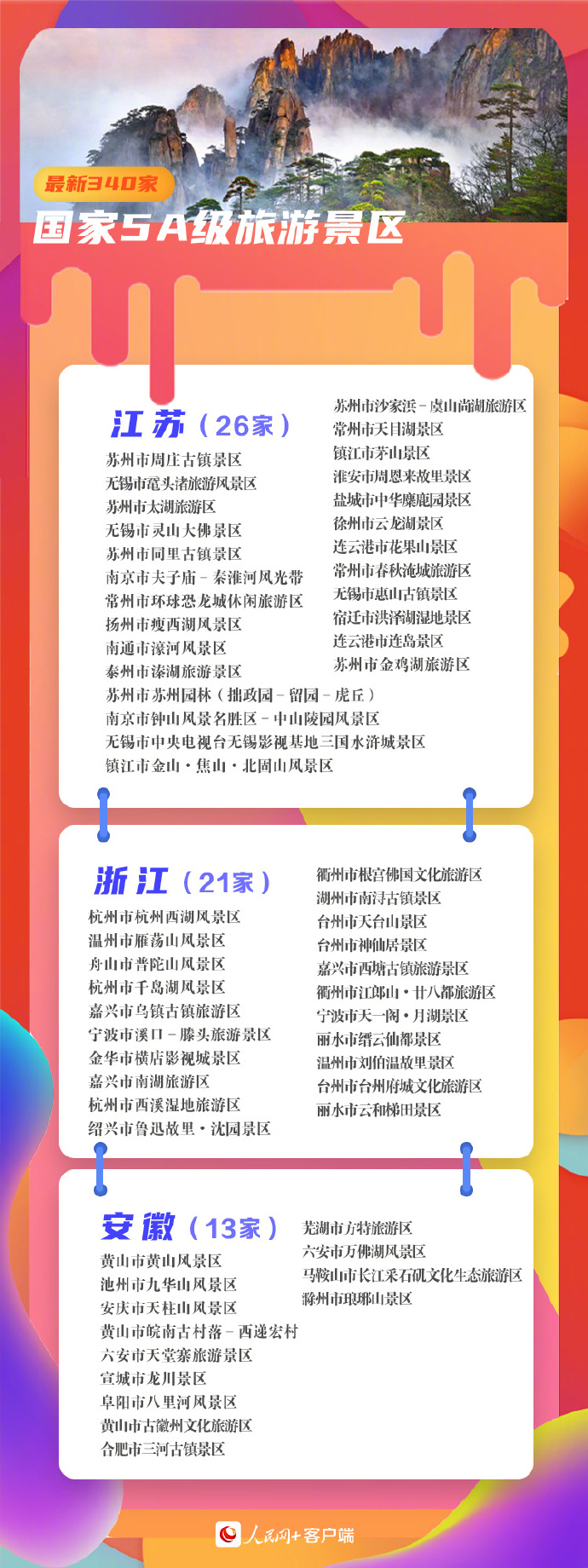 收藏！340家5A景區(qū)全名單