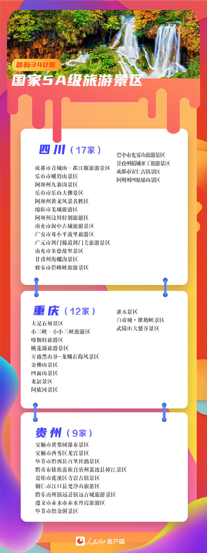 收藏！340家5A景區(qū)全名單