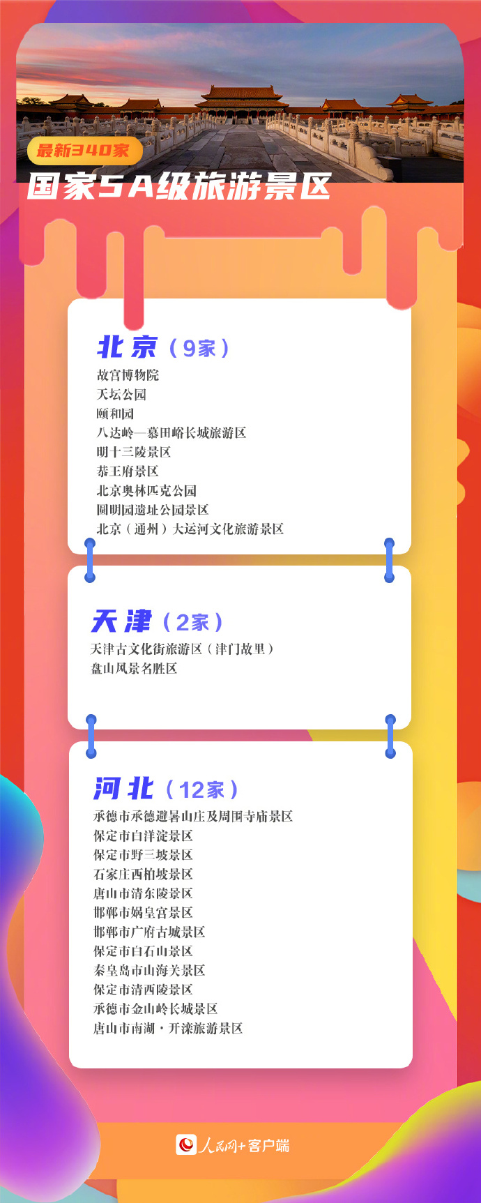 收藏！340家5A景區(qū)全名單