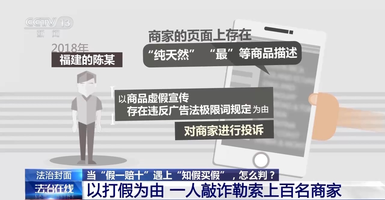 知假買假能否“假一賠十”？裁判標準來了