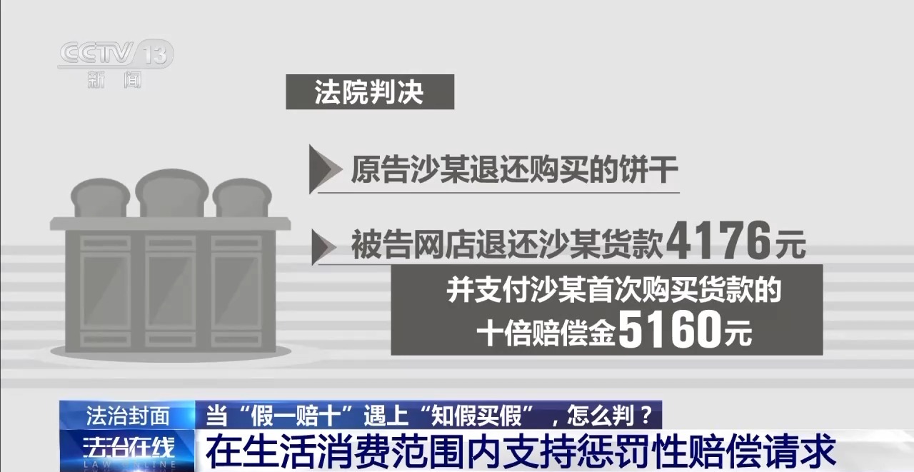 知假買假能否“假一賠十”？裁判標準來了