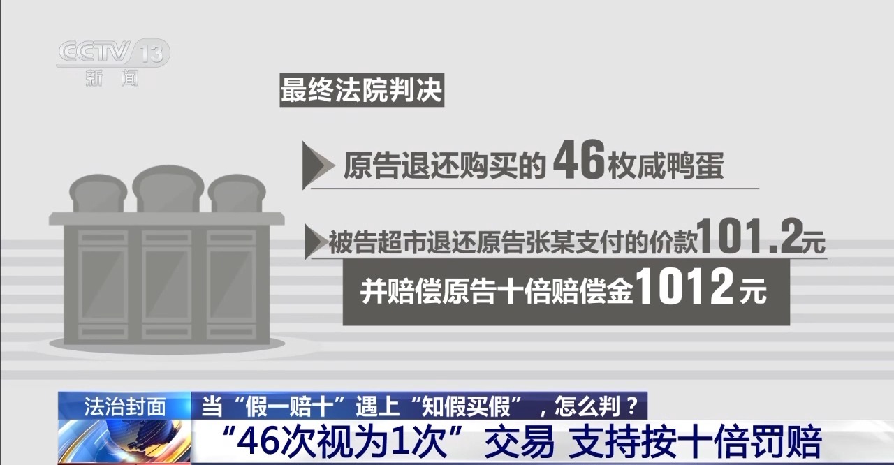 知假買假能否“假一賠十”？裁判標準來了