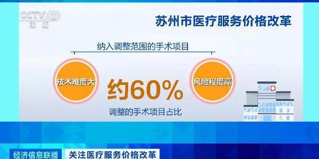 一年省4826萬元!醫(yī)療服務價格調整惠及醫(yī)生和患者  