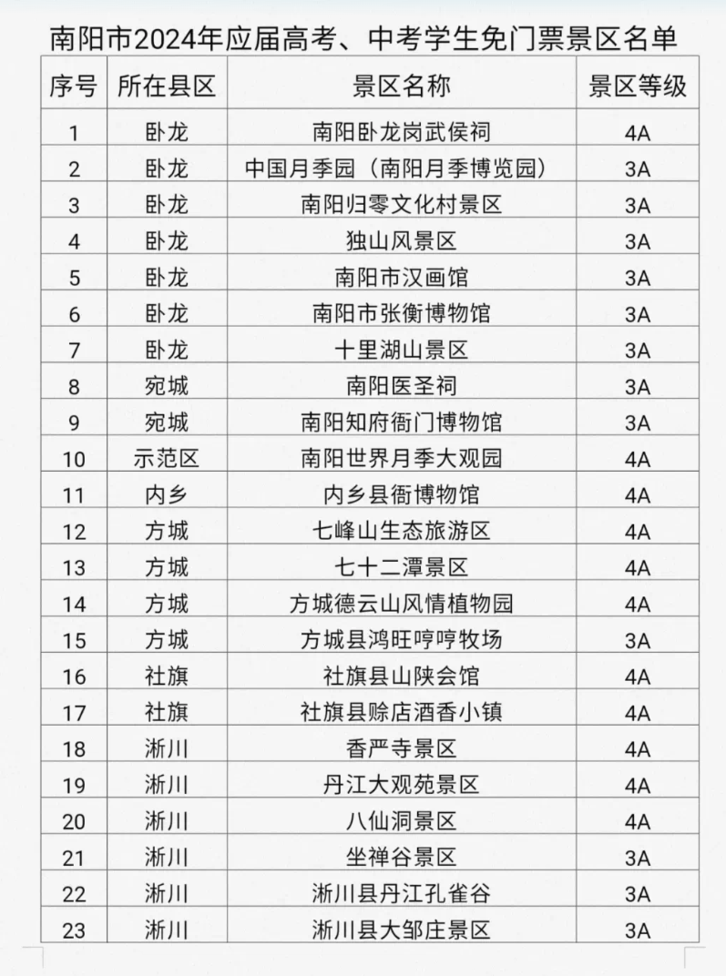 全國多地景區(qū)對中、高考生減免門票