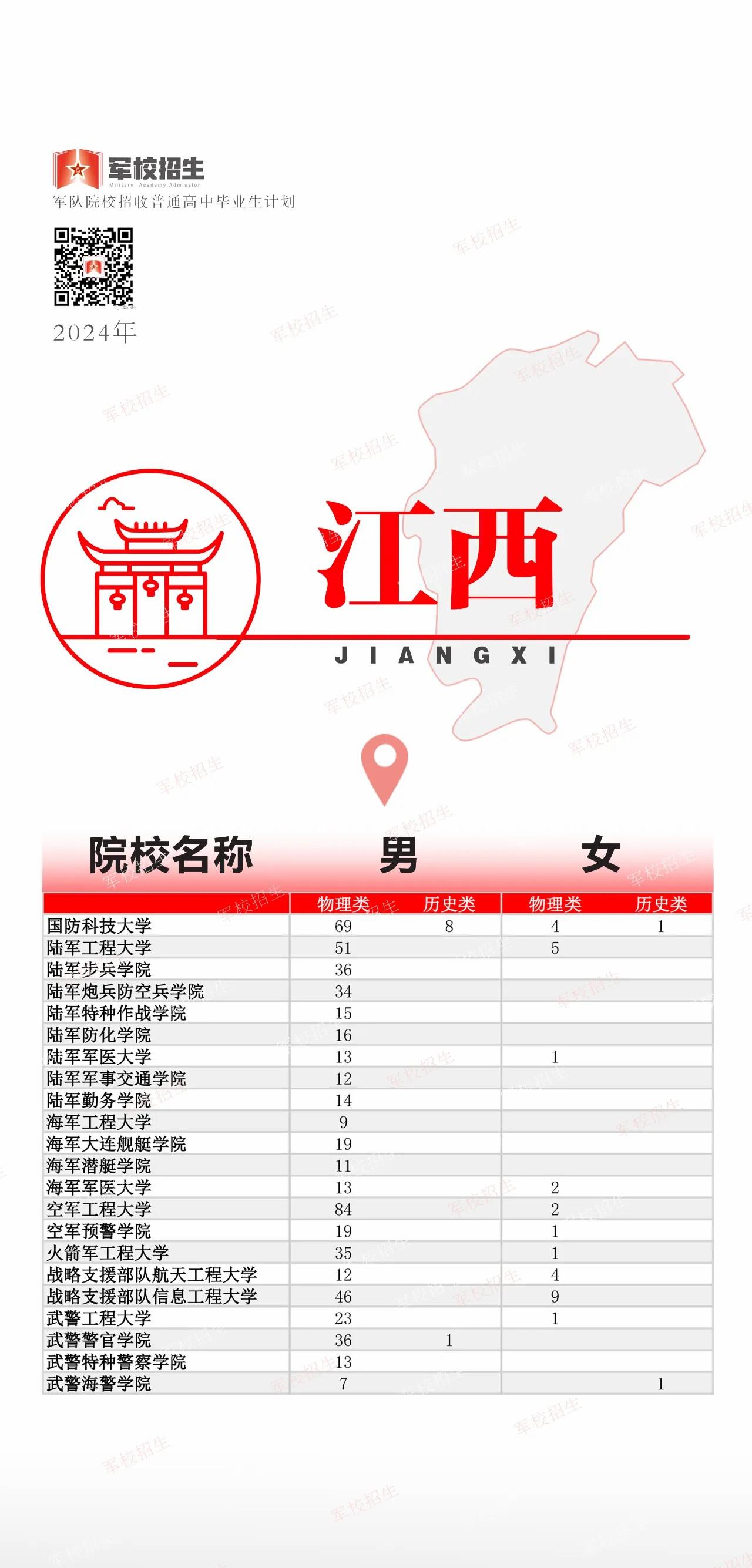 @高考考生 2024全國軍校招生計劃已出 趕緊選起來??