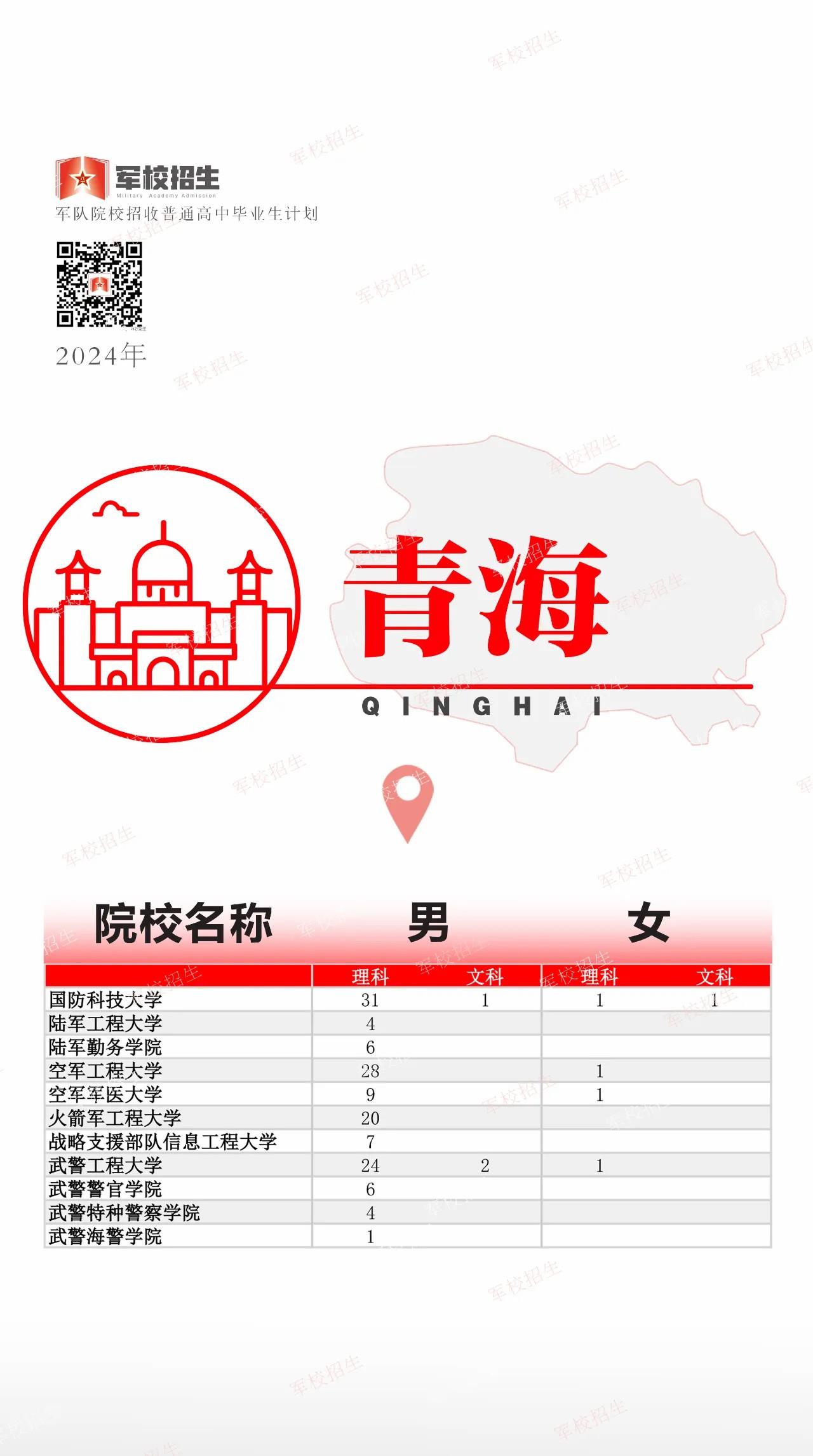 @高考考生 2024全國軍校招生計劃已出 趕緊選起來??