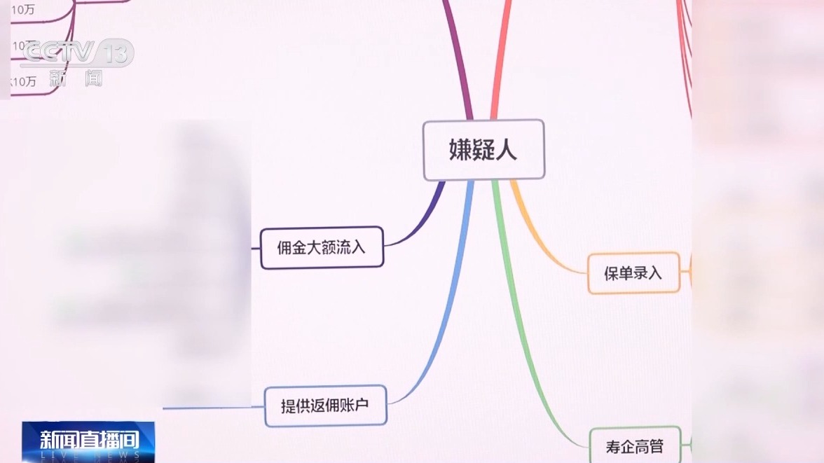 噓寒問暖獲信任 “保險(xiǎn)專員”盯上老年人騙保單、賺傭金