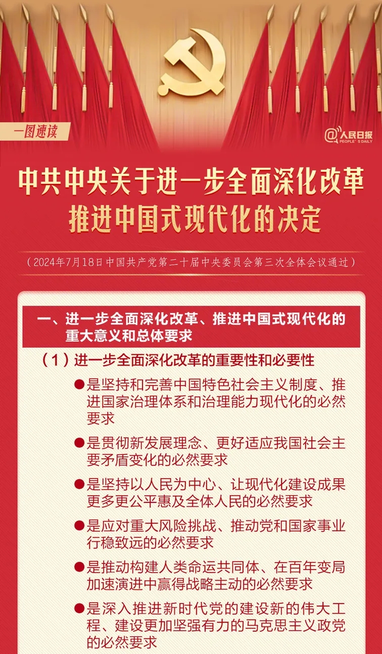 轉(zhuǎn)存！60條要點(diǎn)速覽二十屆三中全會《決定》