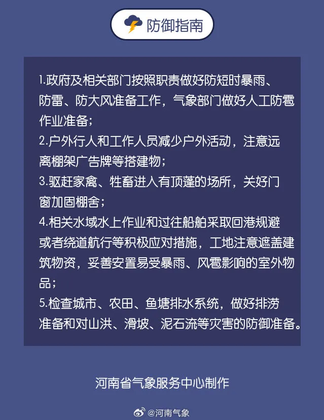 預(yù)警！預(yù)警！河南8級(jí)雷暴大風(fēng)+暴雨+冰雹來了，注意防范→ 