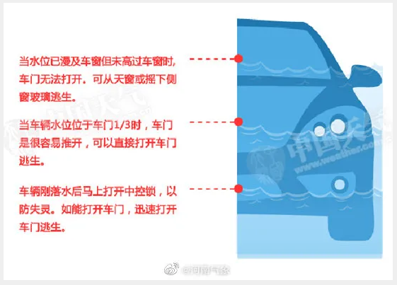 預(yù)警！預(yù)警！河南8級(jí)雷暴大風(fēng)+暴雨+冰雹來了，注意防范→ 