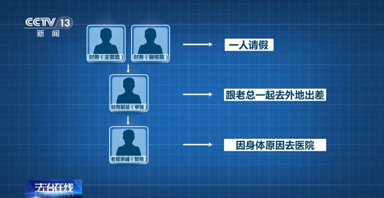 冒充領(lǐng)導詐騙已經(jīng)是next level了！有時候你老板真不是你老板