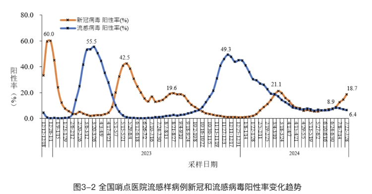 事關(guān)新冠疫情，各地疾控提醒！