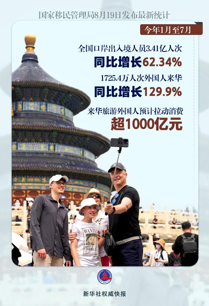 “China Travel”有多火？前7個(gè)月超1700萬人次外國人“游中國”