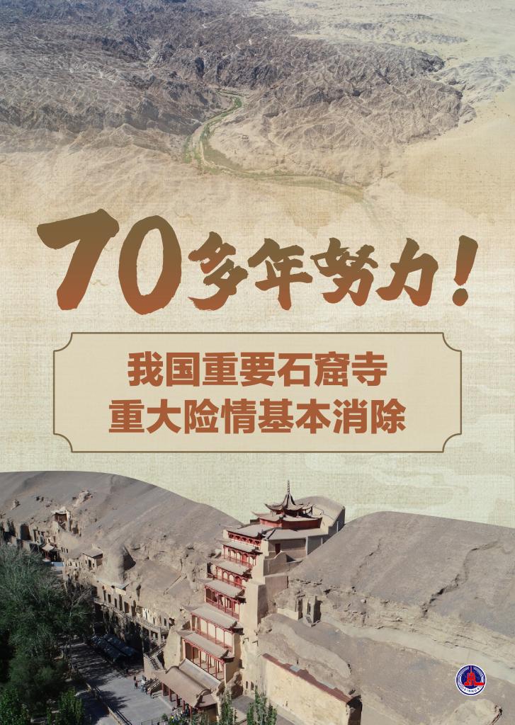 70多年努力！我國重要石窟寺重大險(xiǎn)情基本消除