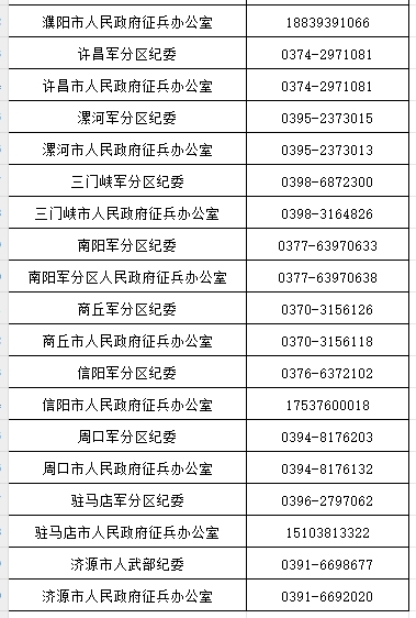 省、市兩級(jí)兵役機(jī)關(guān)發(fā)布廉潔征兵公告