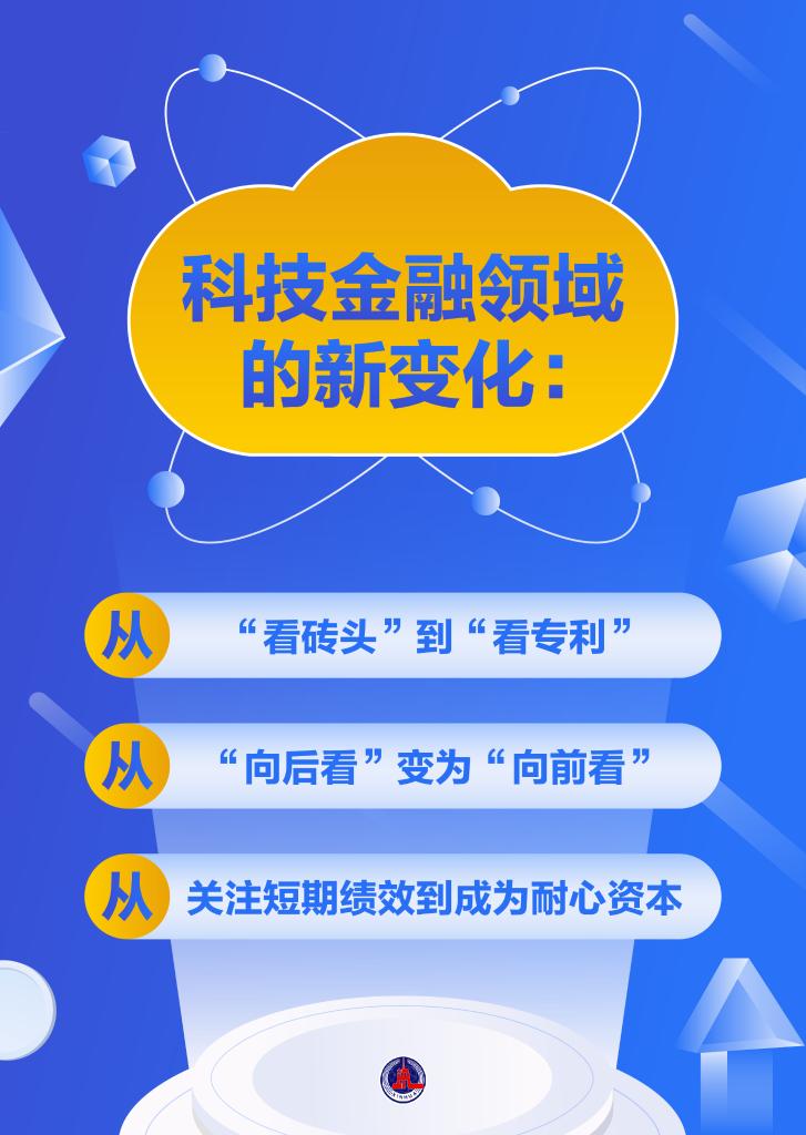 貸款增長近20%!高新技術(shù)企業(yè)獲更多金融“活水”