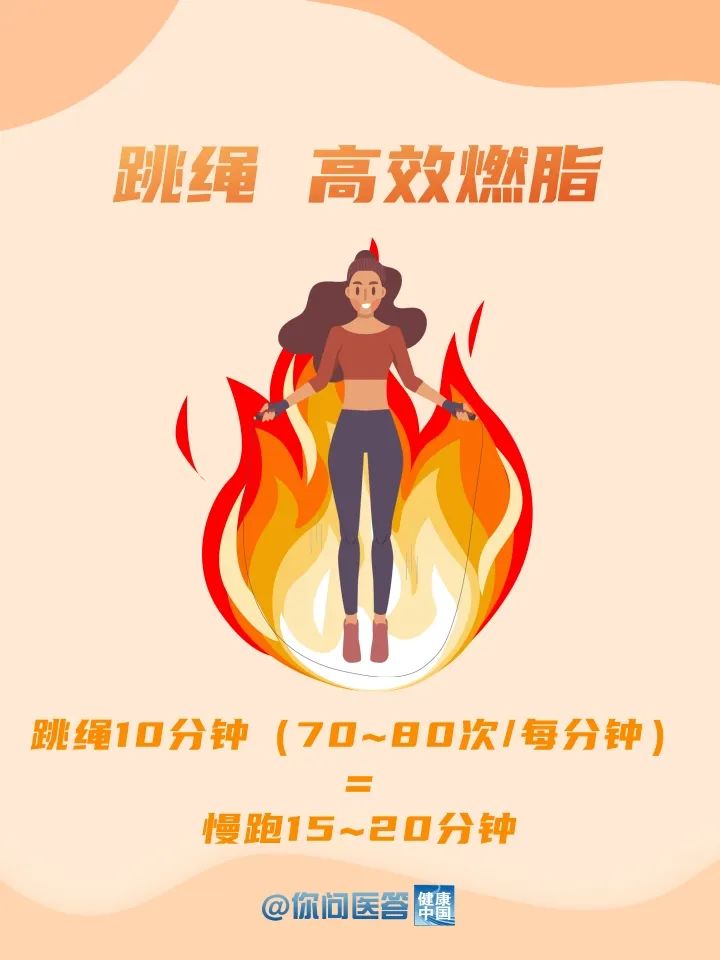 想瘦？你可能沒意識到這種最簡單的方法！| 你問醫(yī)答