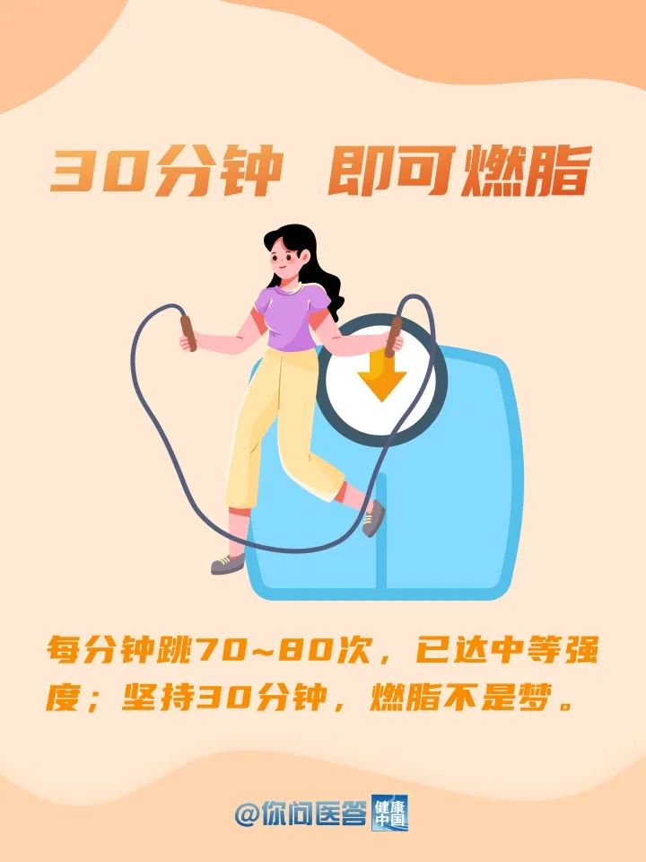 想瘦？你可能沒意識到這種最簡單的方法！| 你問醫(yī)答