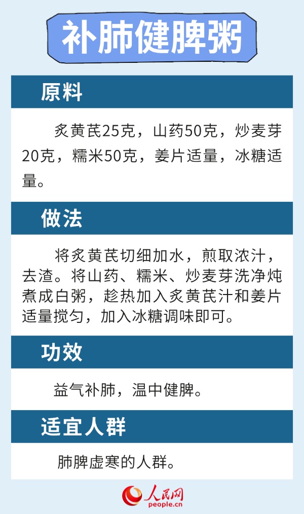 溫燥當令時節(jié) 6款健脾養(yǎng)肺食療方請收下