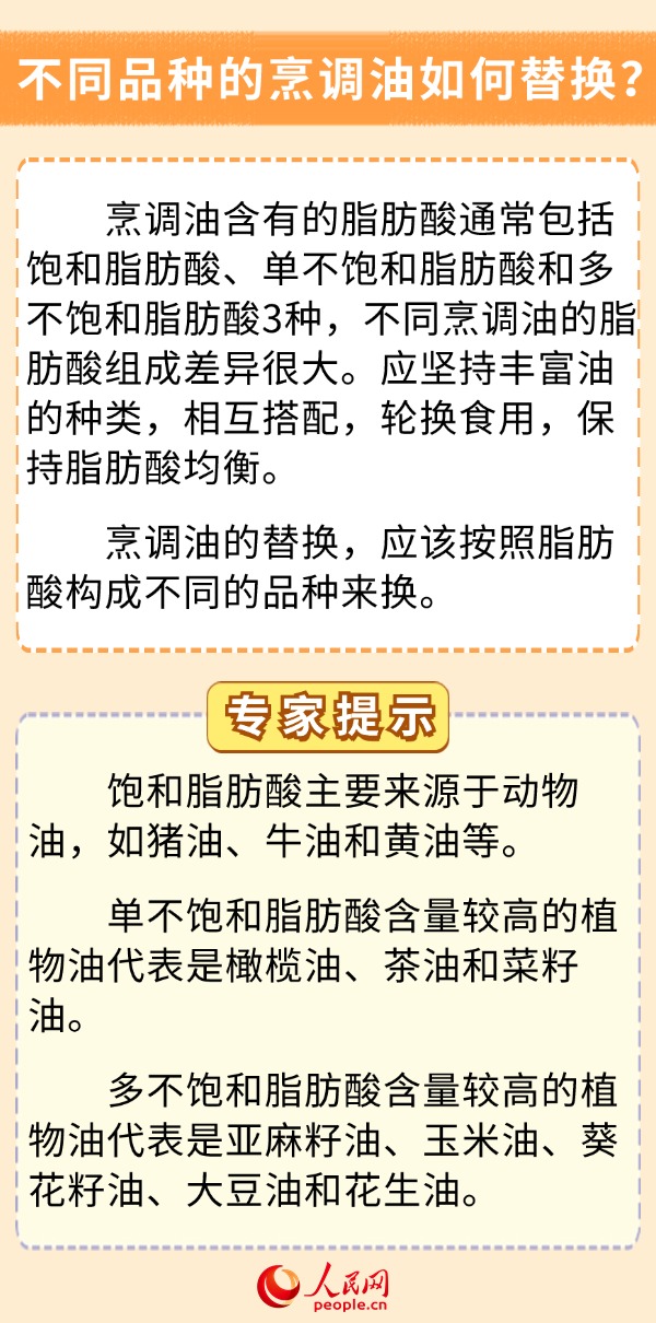 你的飲食少油了嗎？科學用油6問6答