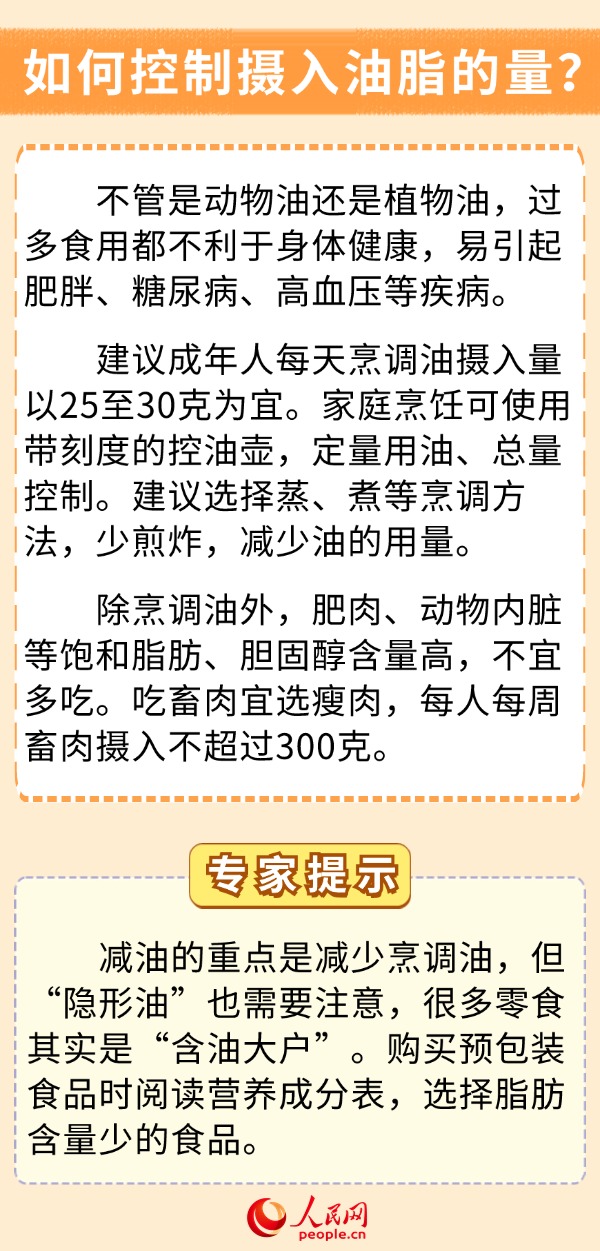你的飲食少油了嗎？科學用油6問6答