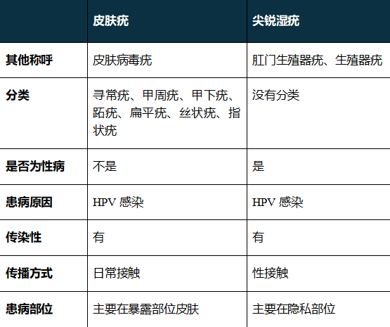 手指也會(huì)感染HPV？這件事很多女生都愛做，一定要注意