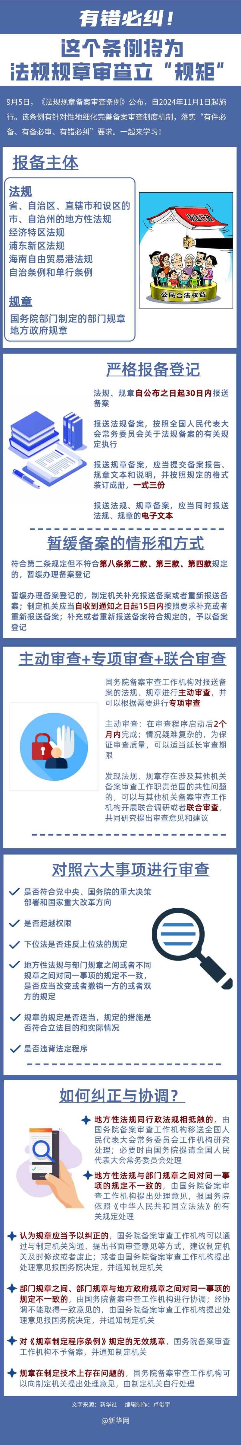 有錯必糾！這個條例將為法規(guī)規(guī)章審查立規(guī)矩