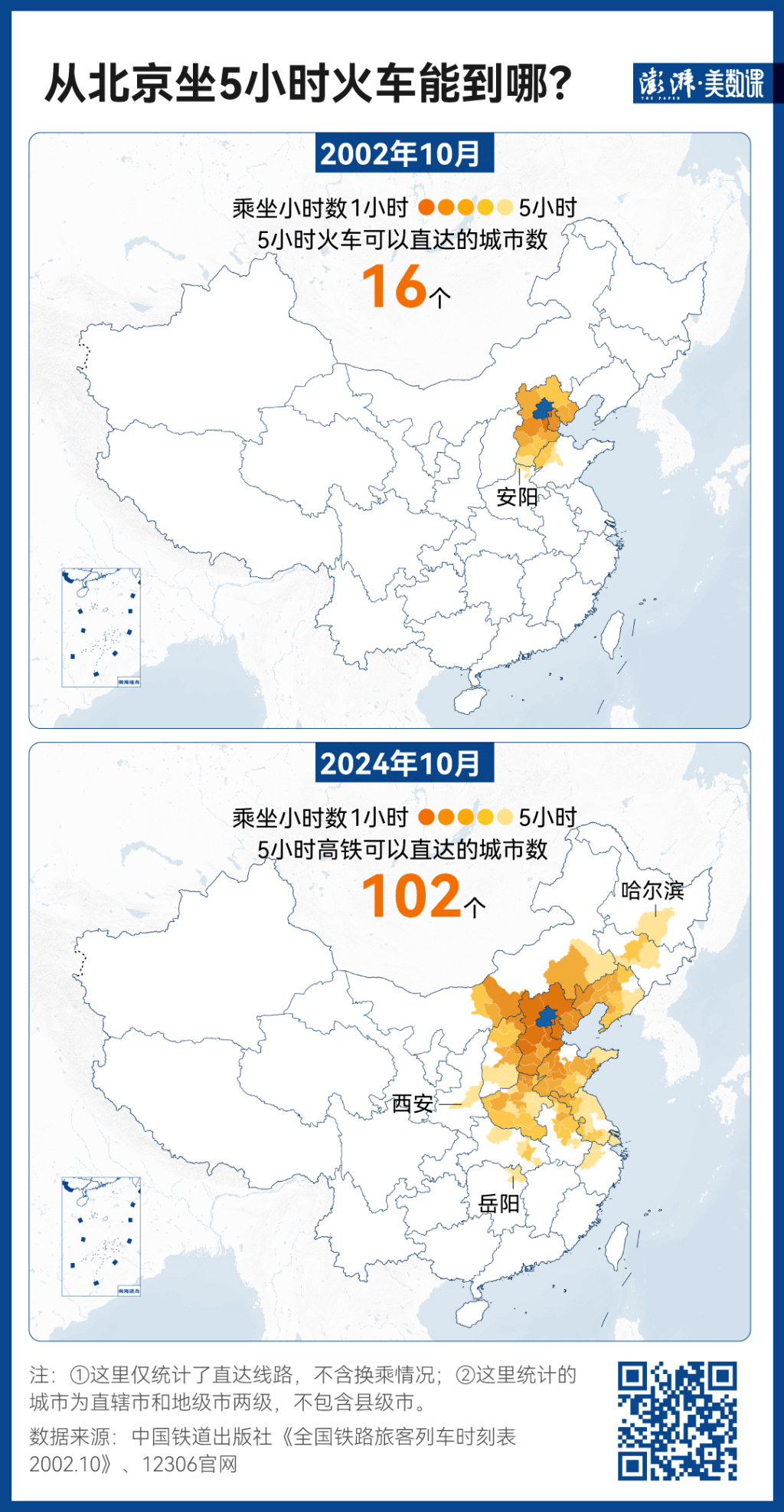 140萬條鐵路數(shù)據(jù)，見證中國黃金周出行變遷