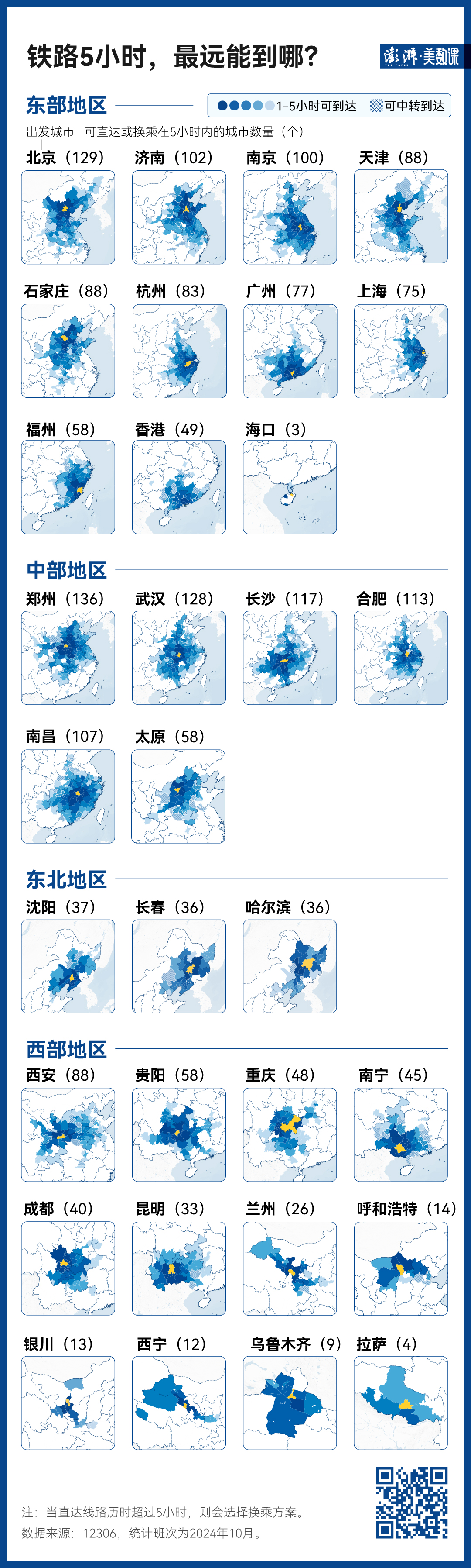 140萬條鐵路數(shù)據(jù)，見證中國黃金周出行變遷