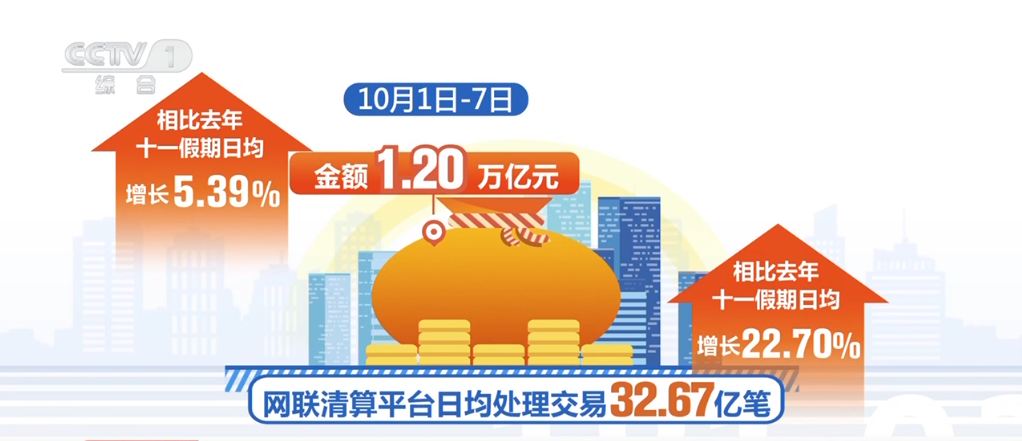 各地消費(fèi)市場(chǎng)“熱氣騰騰” 假日經(jīng)濟(jì)活力釋放、多點(diǎn)開花