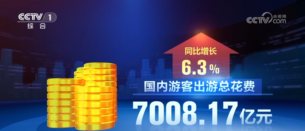 各地消費(fèi)市場(chǎng)“熱氣騰騰” 假日經(jīng)濟(jì)活力釋放、多點(diǎn)開花