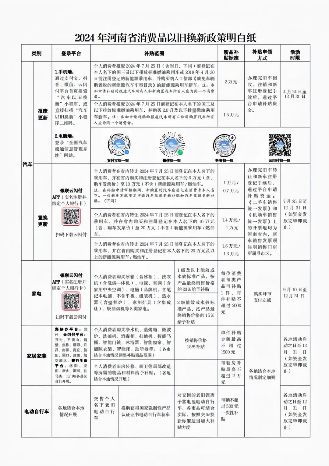 以舊換新怎么換？2024年河南省消費(fèi)品以舊換新政策明白紙來啦