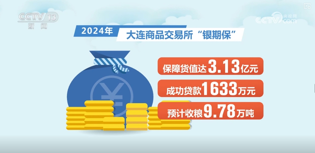 種糧有資金、賣糧有途徑 全過程保障讓農(nóng)民收好糧、賣好糧