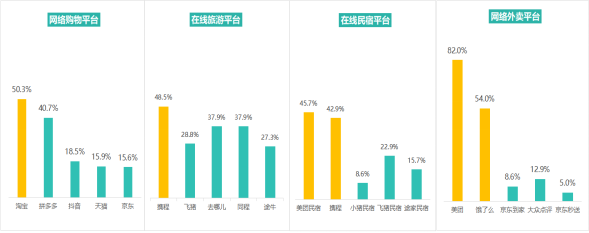 多次瀏覽后價(jià)格上漲？消協(xié)體驗(yàn)調(diào)查大數(shù)據(jù)“殺熟”