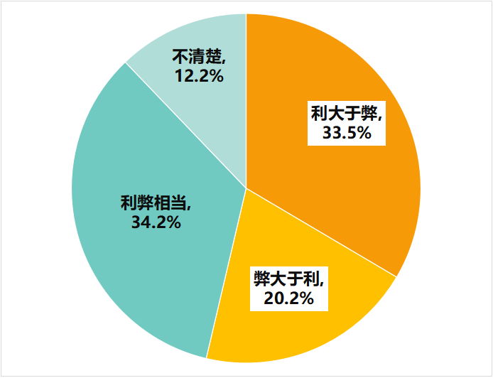 多次瀏覽后價(jià)格上漲？消協(xié)體驗(yàn)調(diào)查大數(shù)據(jù)“殺熟”